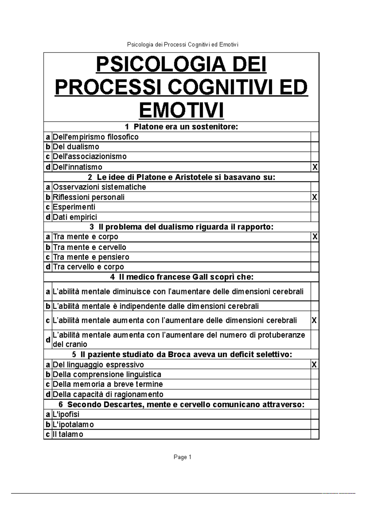 Psicologia Dei Processi Cognitivi - A Dell'empirismo Filosofico B Del ...