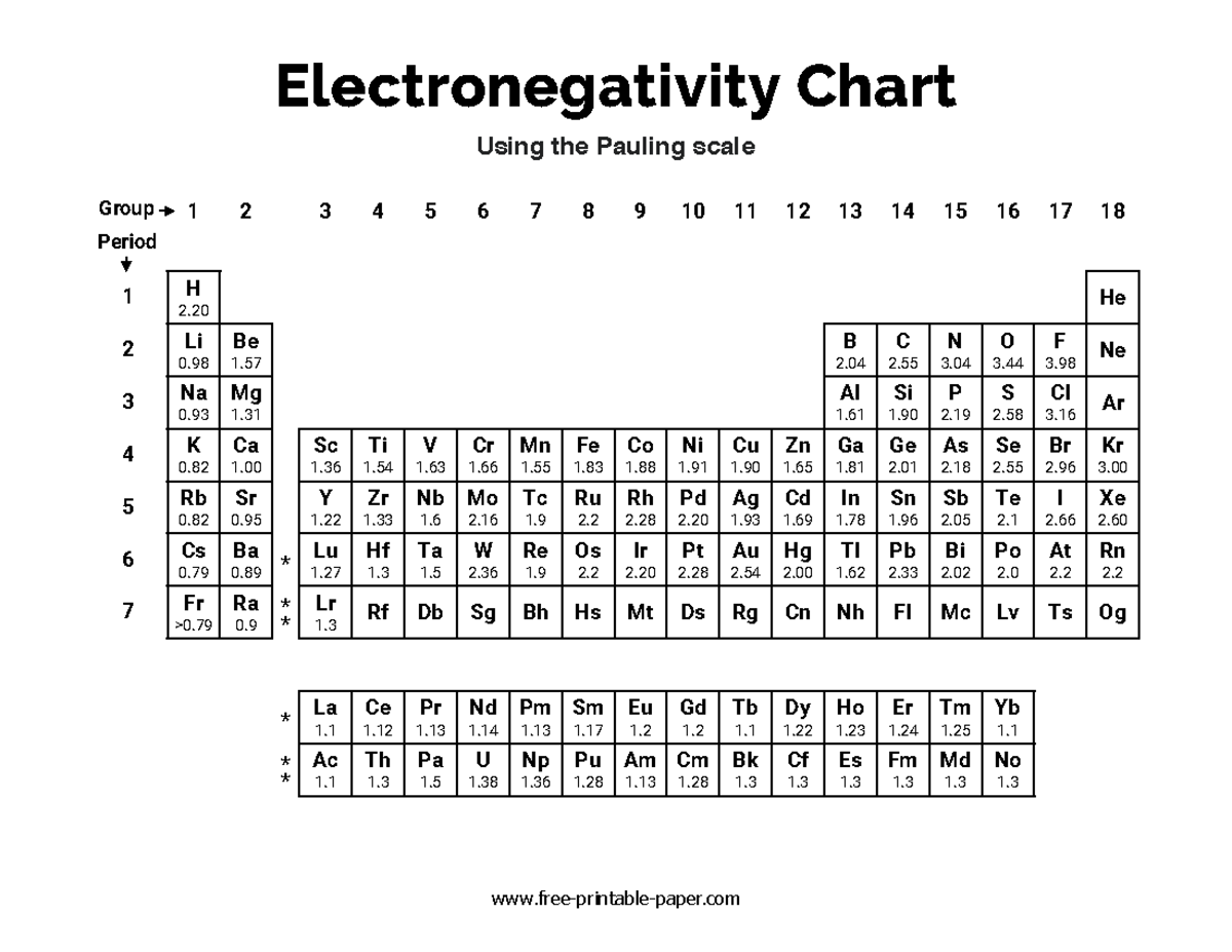 Electronegativitychart freeprintablepaper 1 2 3 4 5 6 7 8 9 10 11