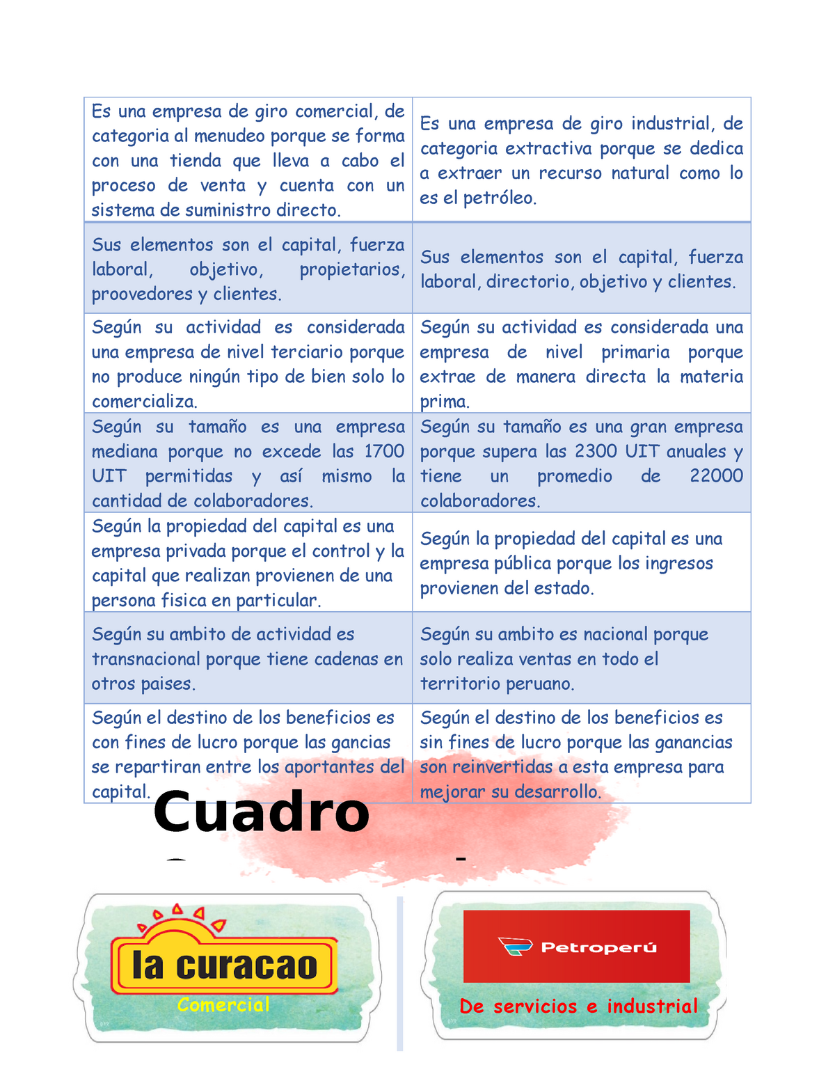 Cuadro Comparativo Cuadro Comparativo Empresas Giro D