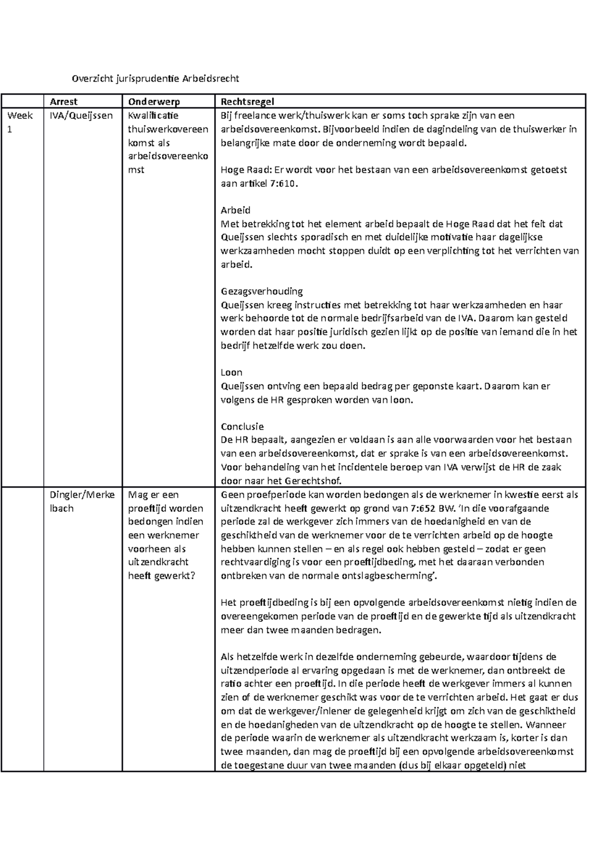 Overzicht Jurisprudentie Arbeidsrecht - Overzicht Jurisprudenie ...