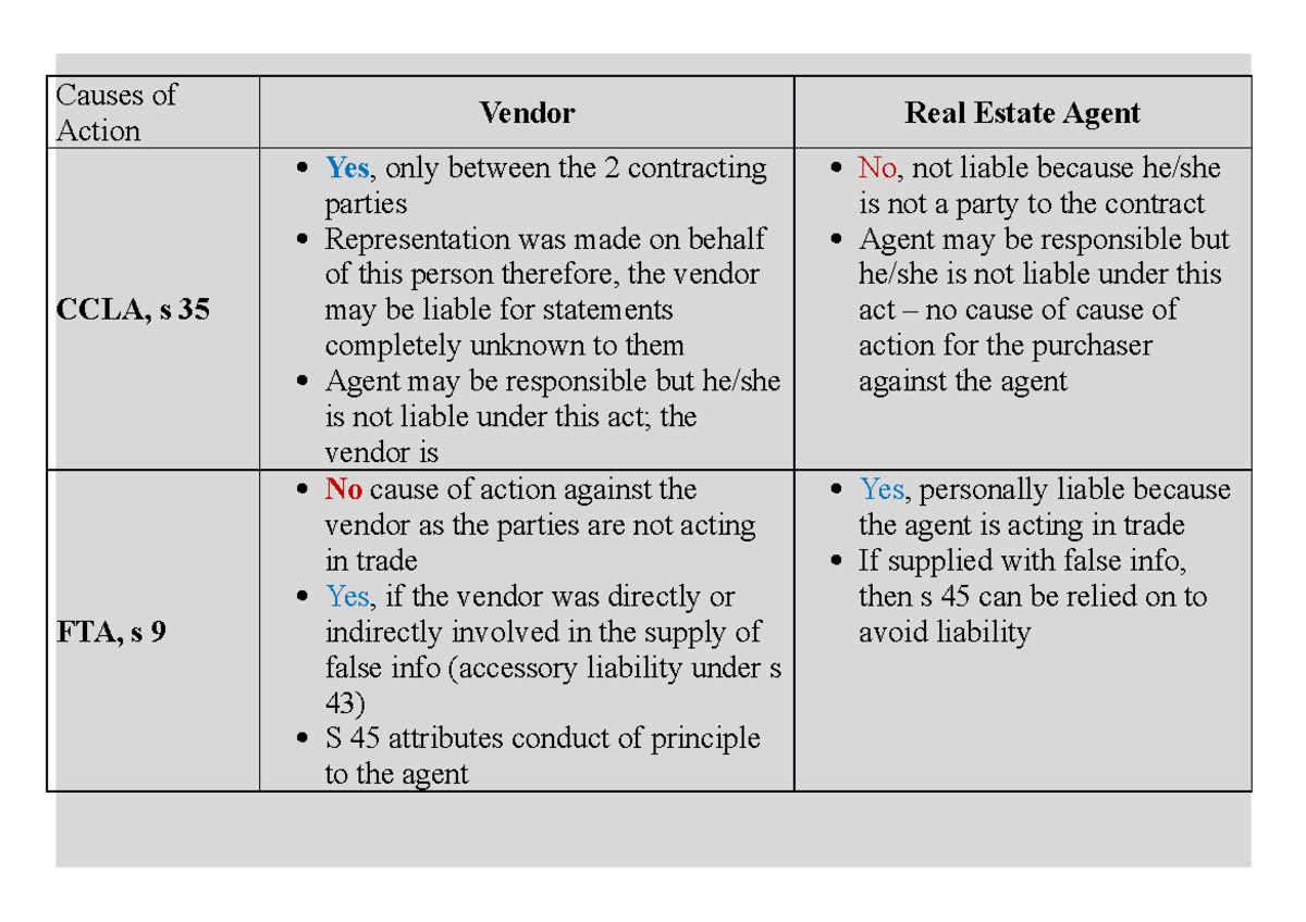 Misrepresentation Causes of Action Causes of Action Vendor Real