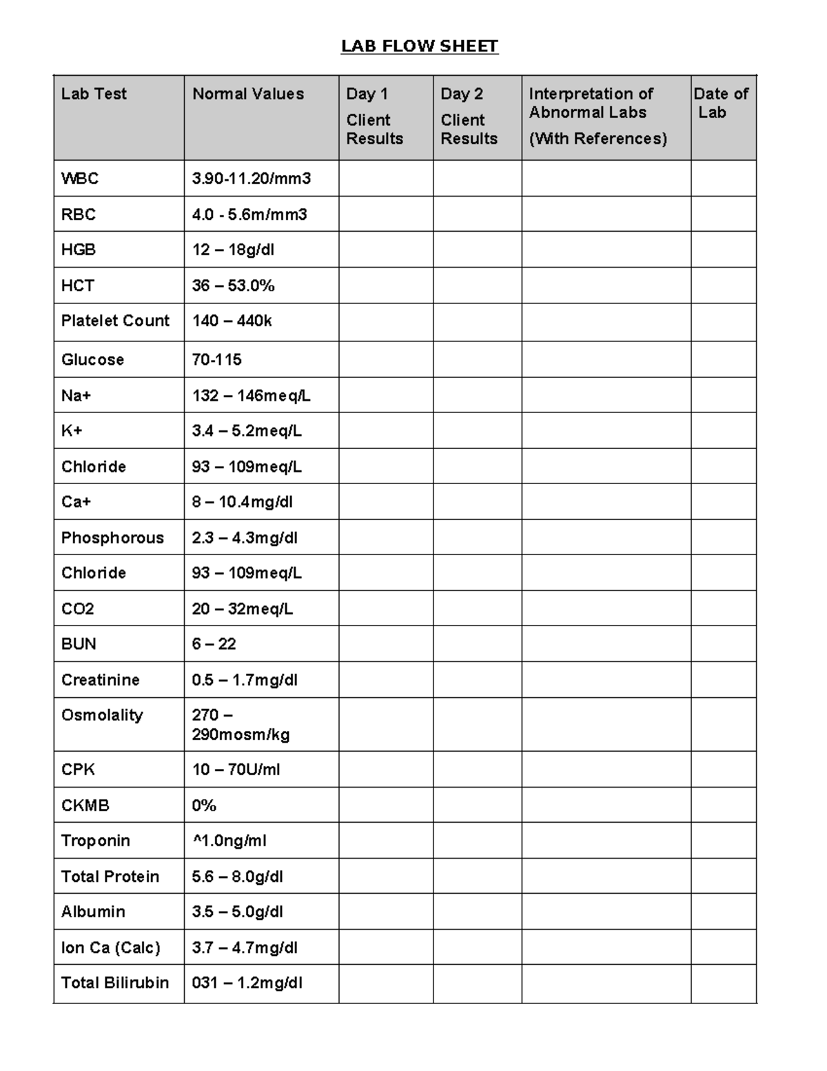 Lab Flow Sheet - LAB FLOW SHEET Lab Test Normal Values Day 1 Client ...