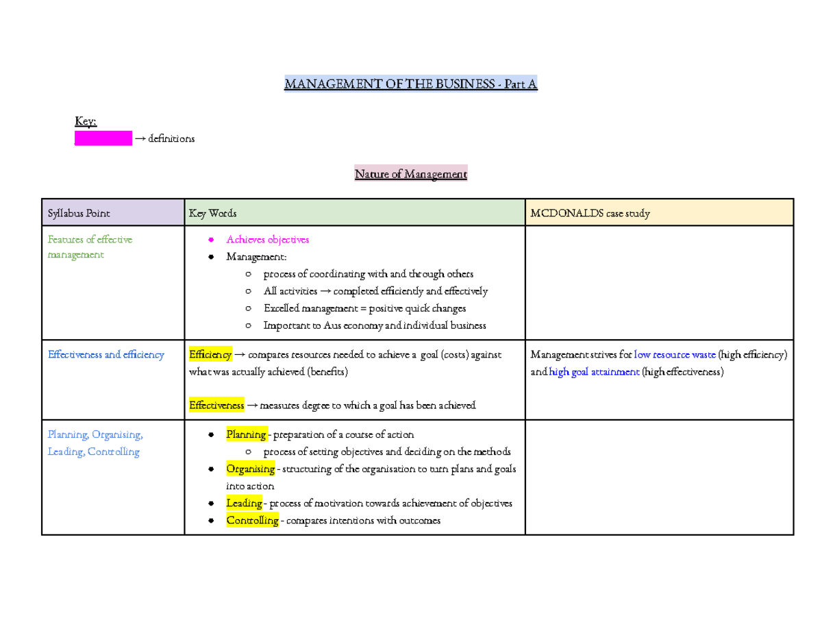 Management Of The Business - McDonalds Case Study - MANAGEMENT OF THE ...