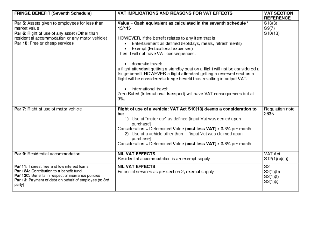 Fringe Benefit-VAT - Summary TAXATION 300 / BCTA - FRINGE BENEFIT ...