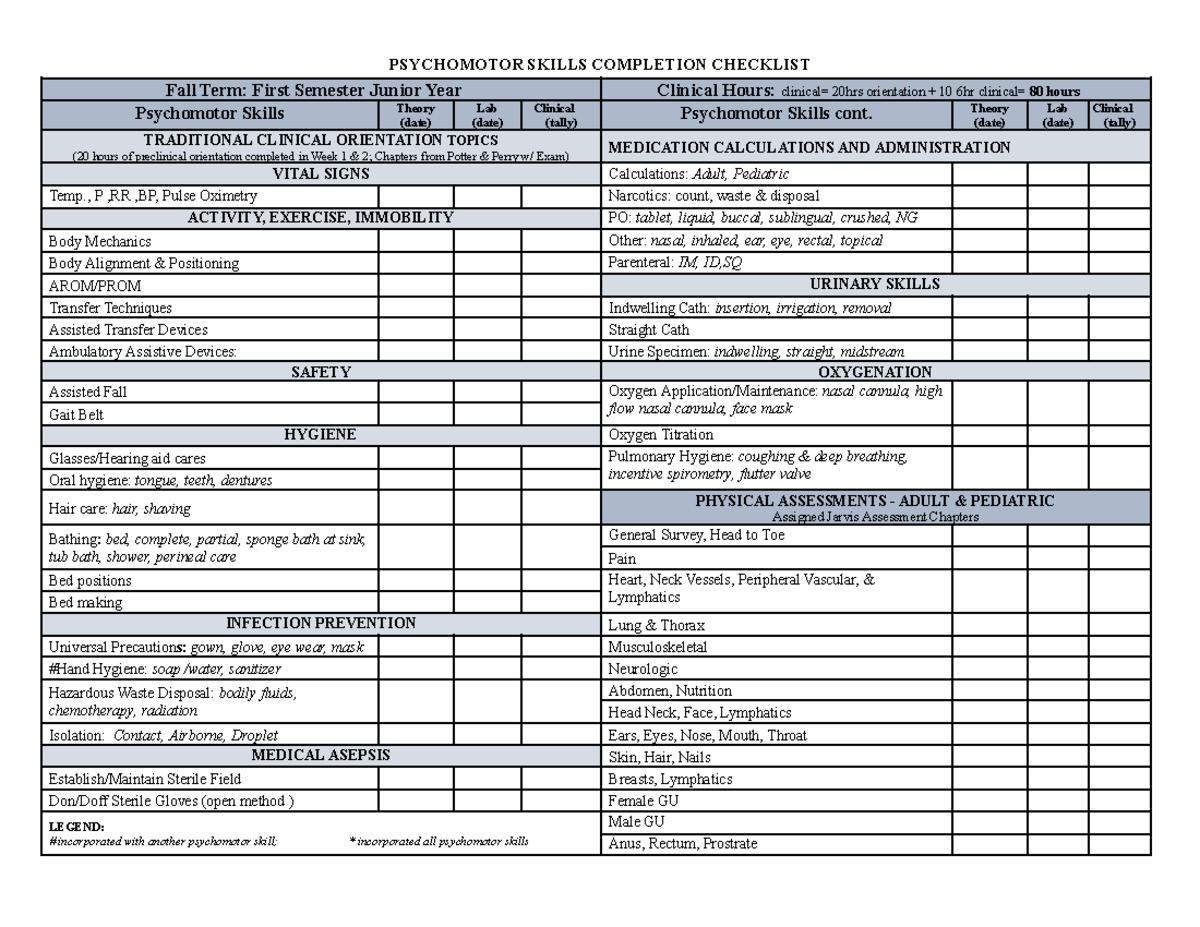 NUR Skills Checklist - good notes - PSYCHOMOTOR SKILLS COMPLETION ...