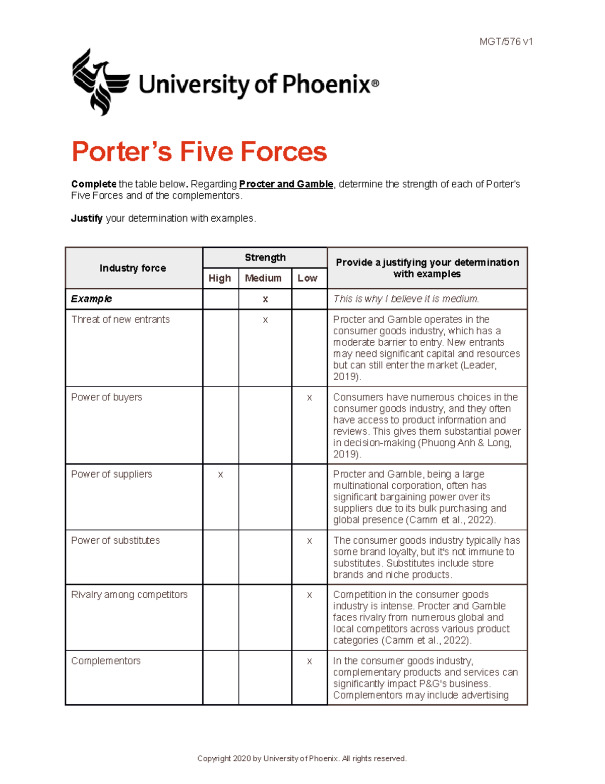 Procter and Gamble (P&G) Porter Five Forces Analysis