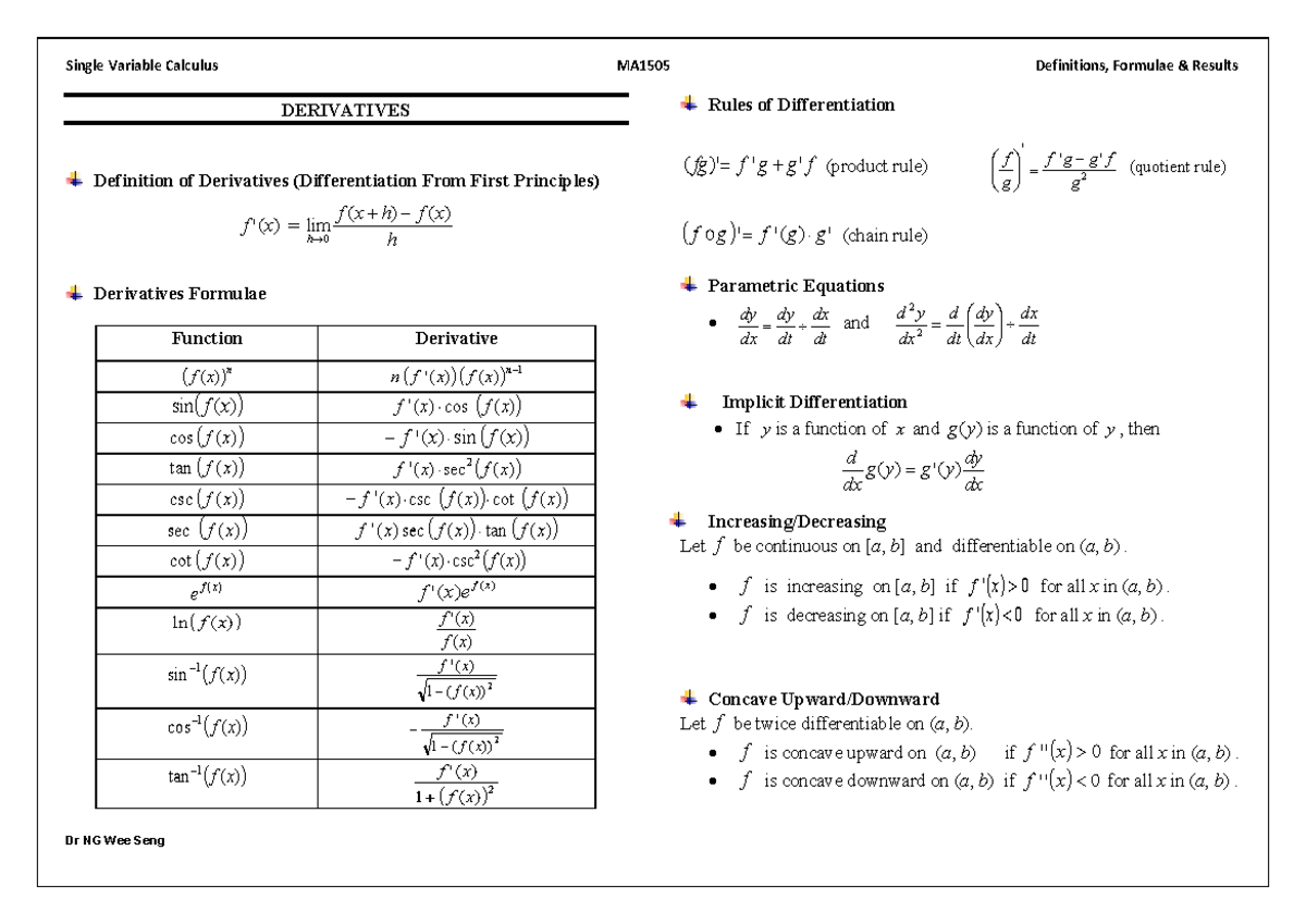 MA1505 1920S1 Formulae (Single-variable Calculus) - ####### DERIVATIVES ...