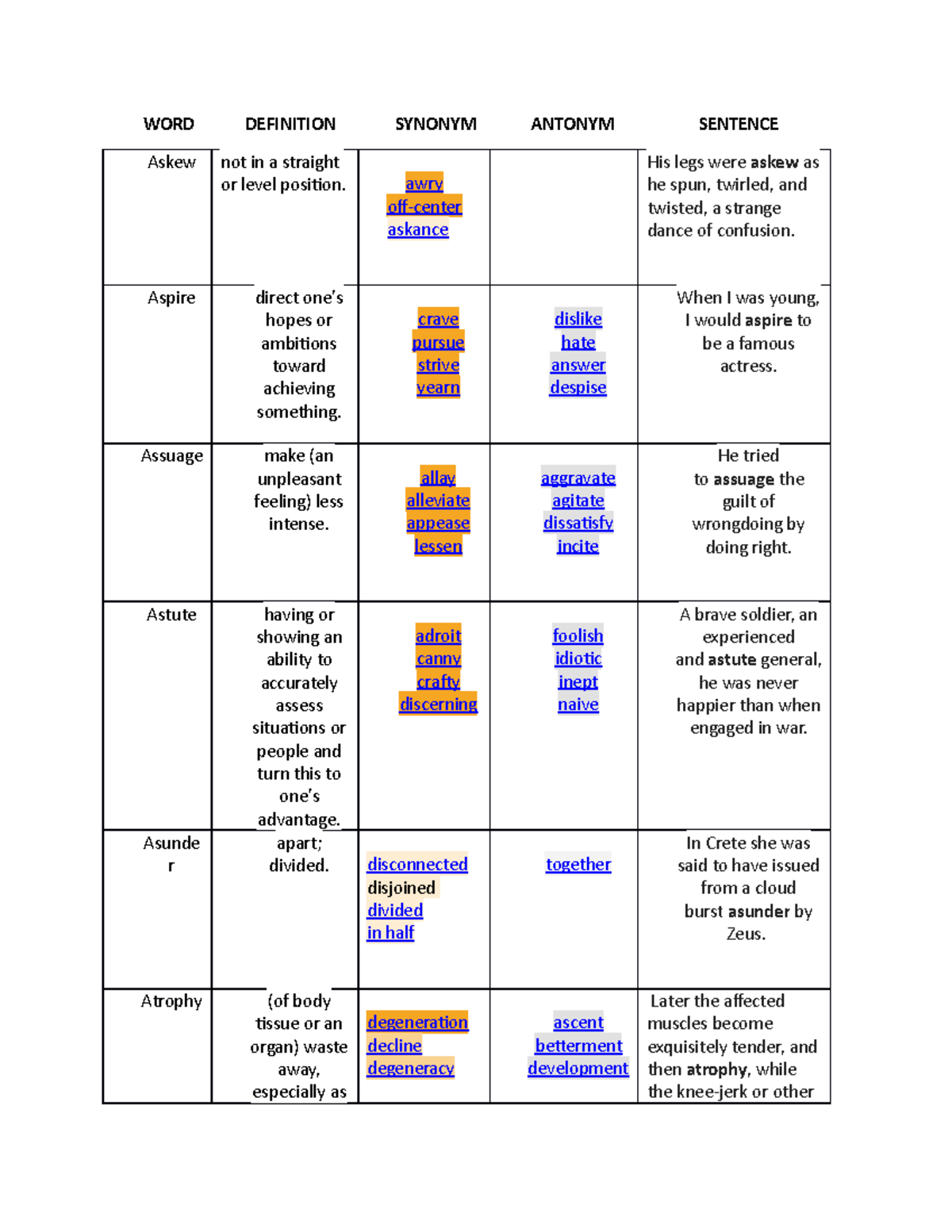 word-charts-2-notes-word-definition-synonym-antonym-sentence-askew