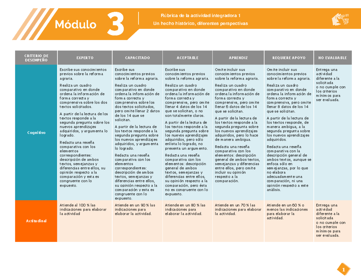 M03 S1 AI1 Rubrica - Un hecho histórico, diferentes perspectivas