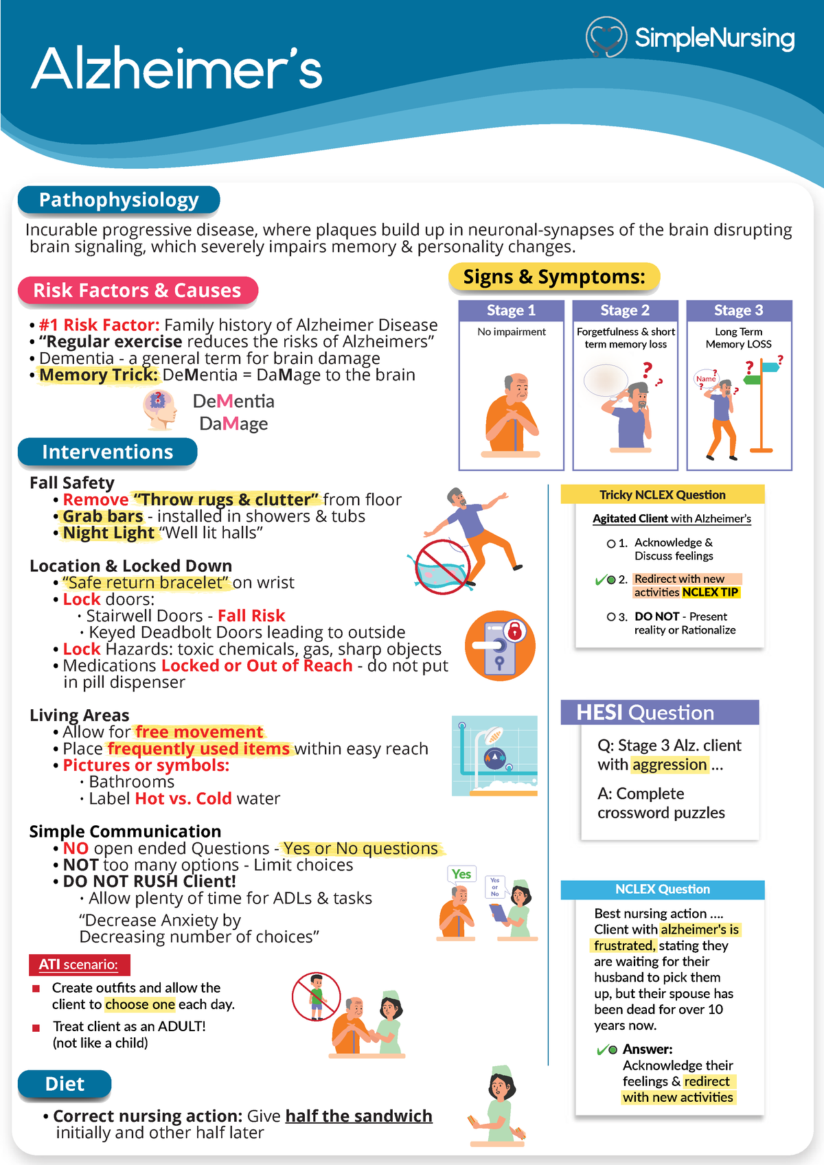 alzheimer-s-information-for-nclex-alzheimer-s-signs-symptoms-risk