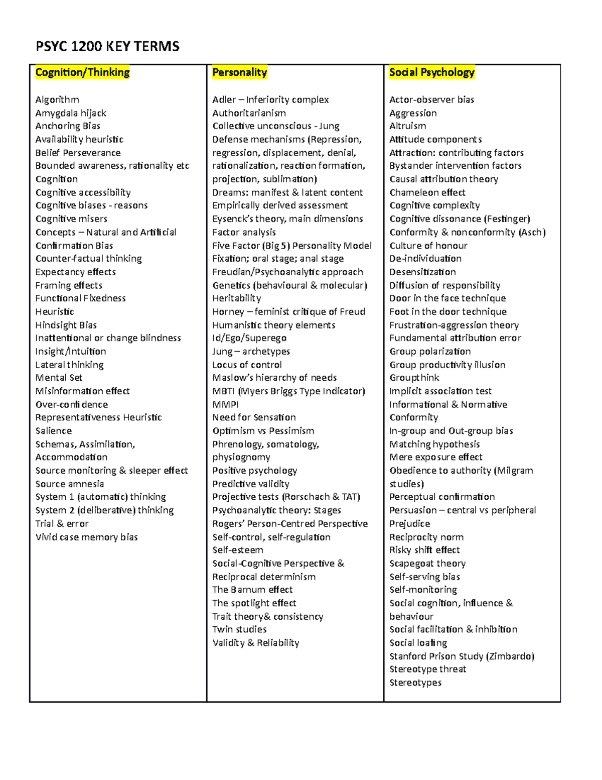 PSYC 1200 Key Terms Cognition Personality Social - PSYC 1200 KEY TERMS ...