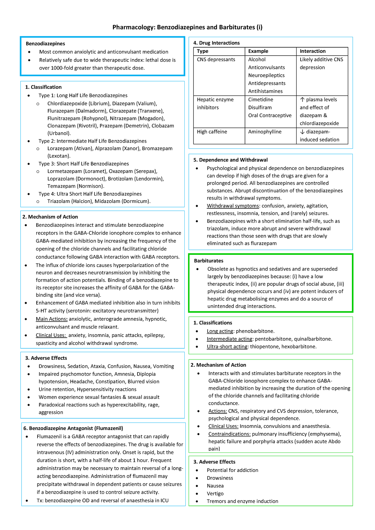 Pharms - Benzodiazepines and Barbituates - Pharmacology ...