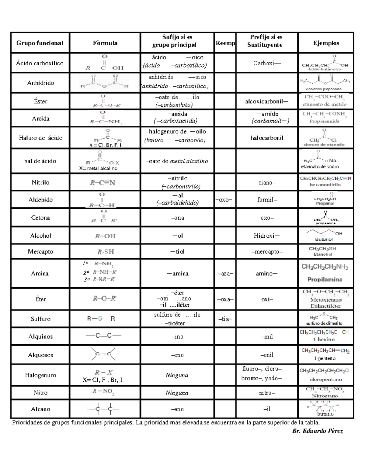 Tablas de infrarrojo de compuestos inorganicos