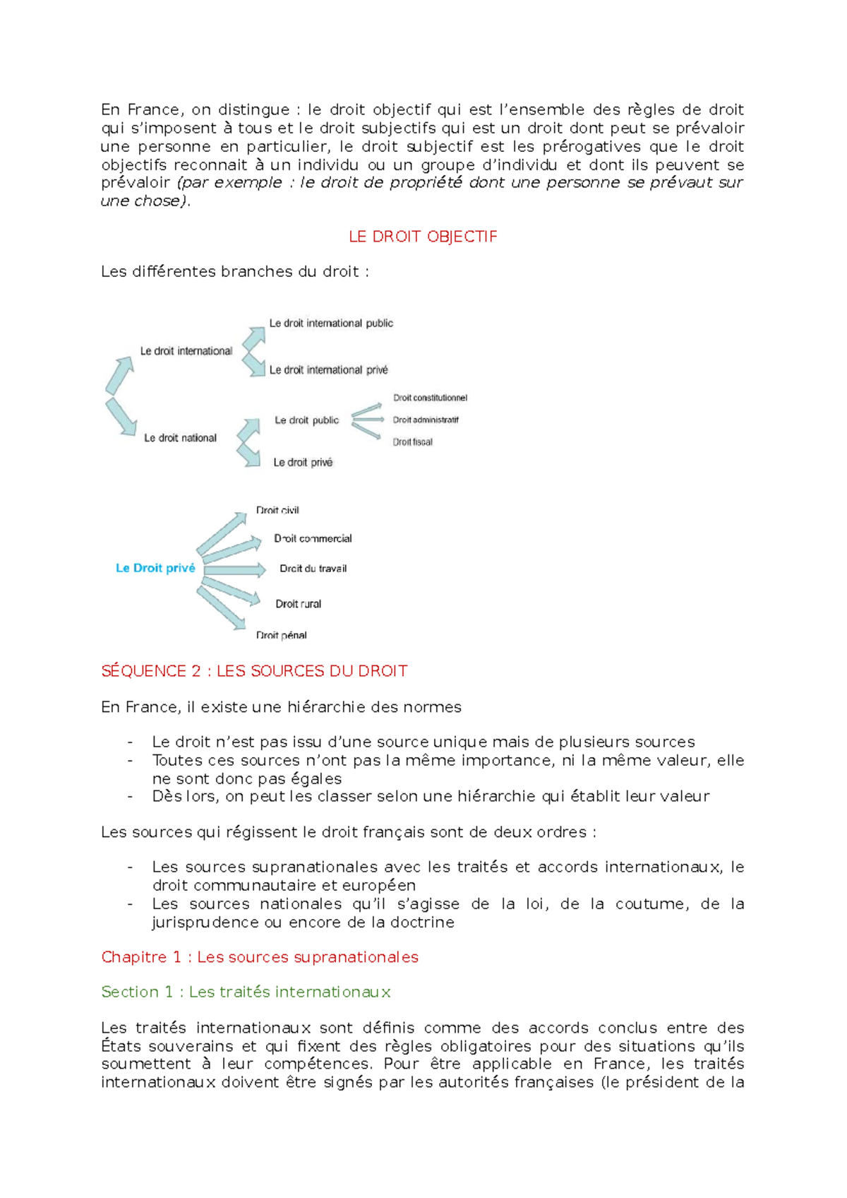 Séquence 2 - Les sources du droit - En France, on distingue : le droit ...
