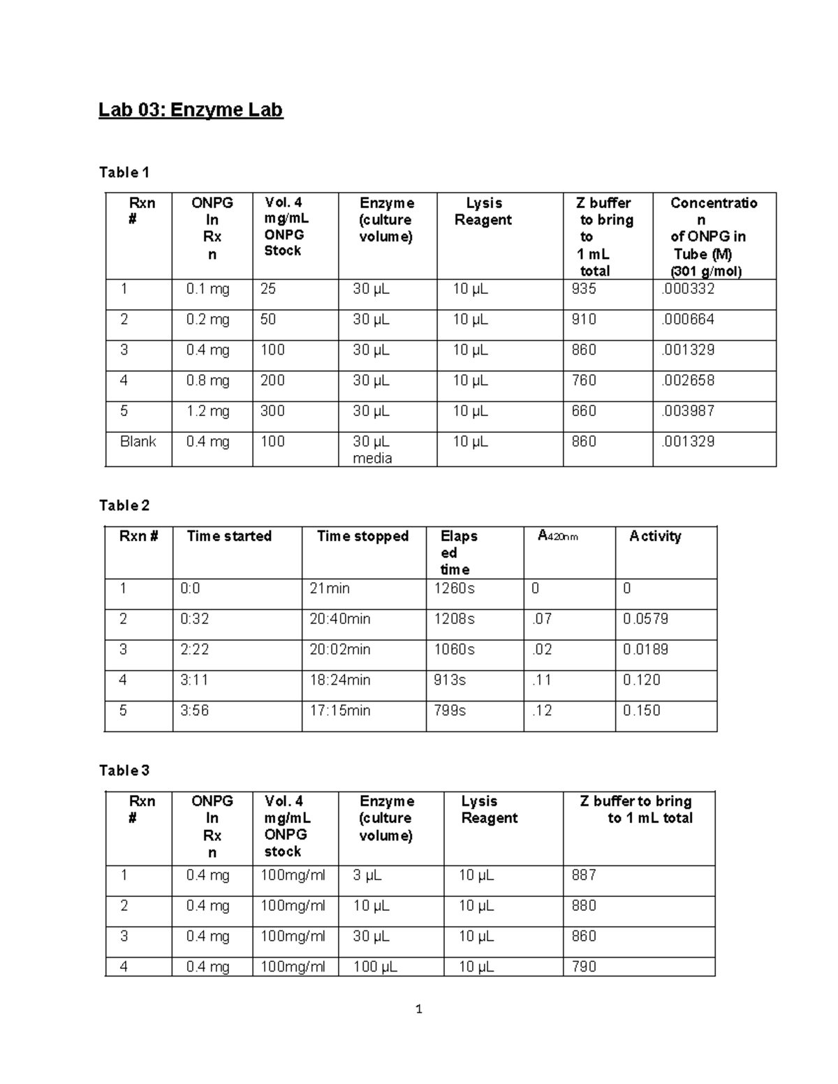 Enzyme Lab Protocoland Datasheet v6 - Lab 03: Enzyme Lab Table 1 Rxn ...