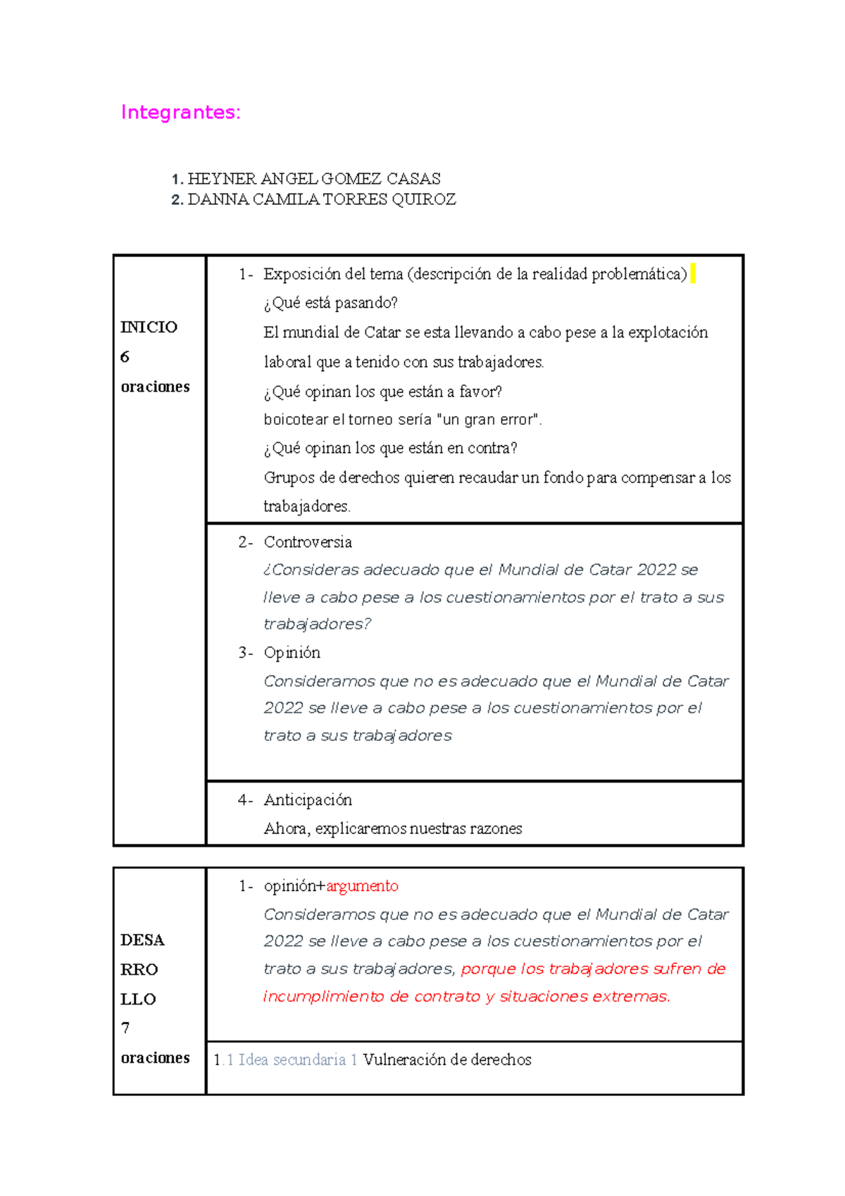 EL Artículo DE Opinión- esquema Redactado- EF - Integrantes: 1. HEYNER ...