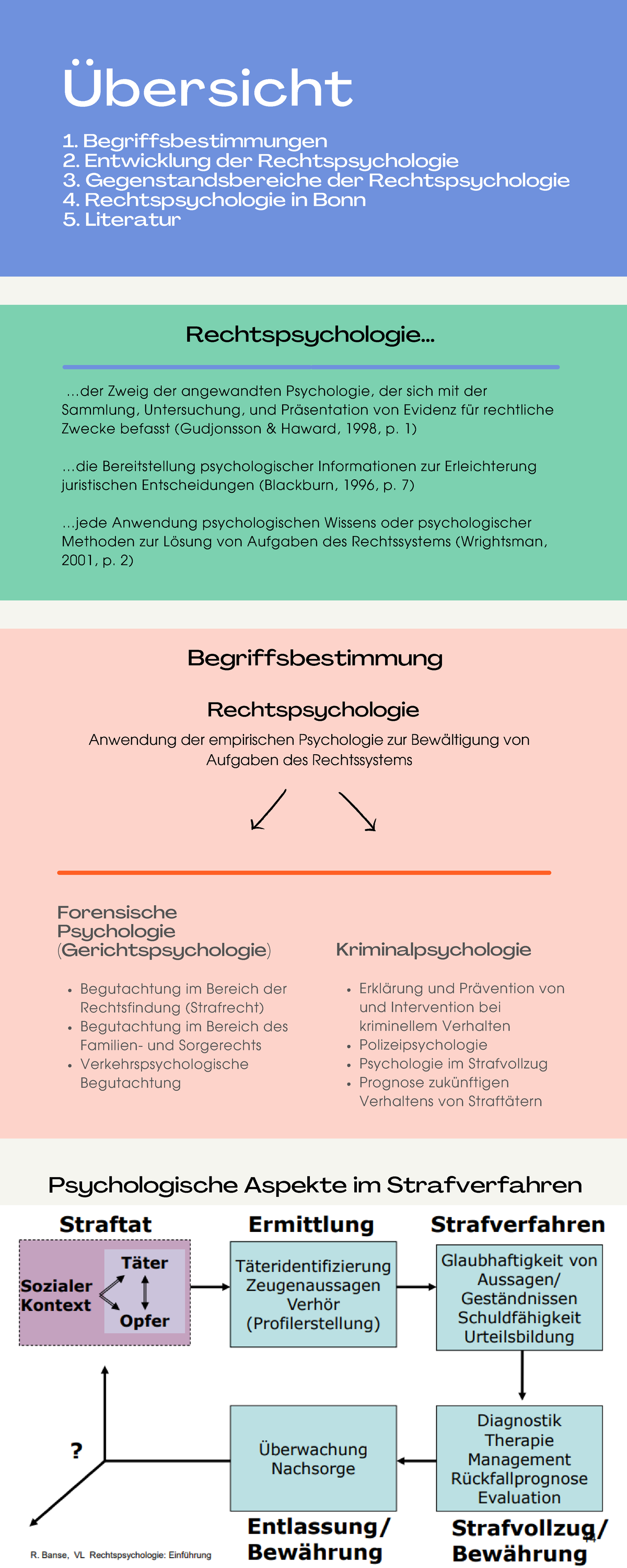 Übersicht . januar Übersicht Kriminalpsychologie Erklärung und Prävention von und