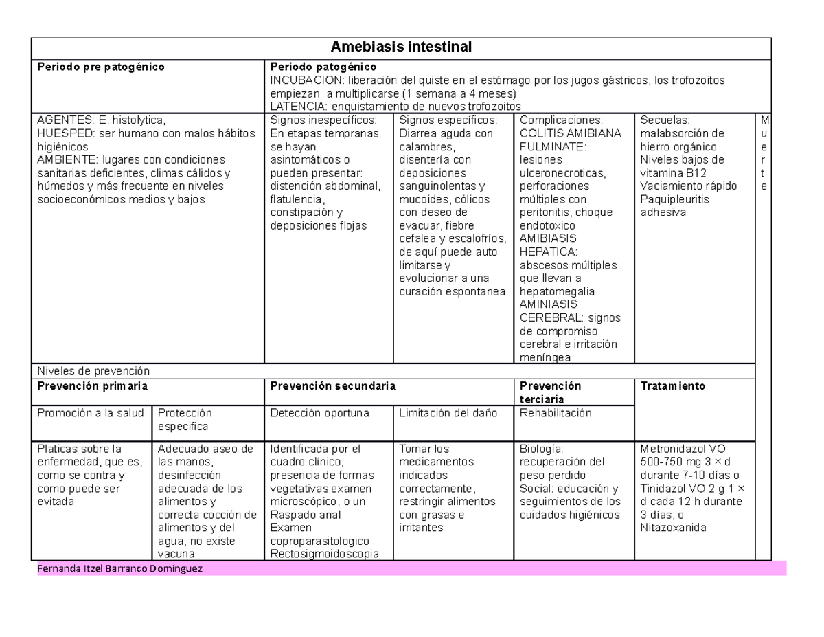 Amebiasis Intestinal Grade 10 Amebiasis Intestinal Periodo Pre Patogénico Periodo 1795