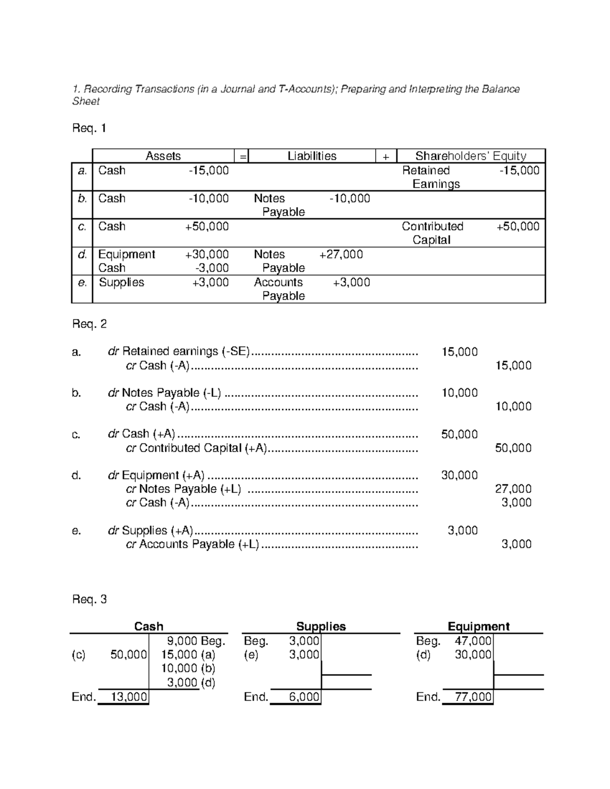 chapter-2-problems-with-solution-1-recording-transactions-in-a