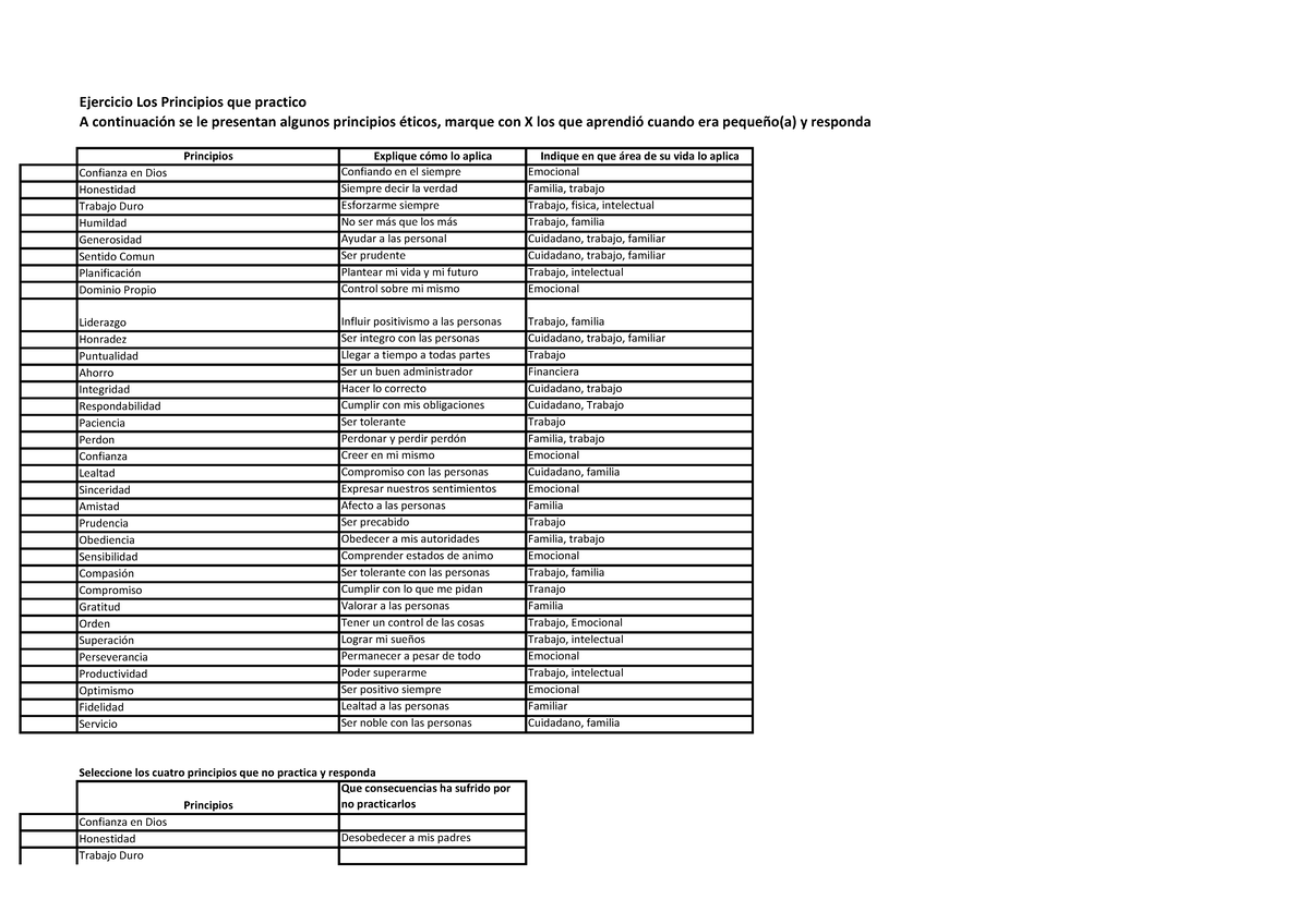 Ejercicio Principios Que Practico - Ejercicio Los Principios Que ...
