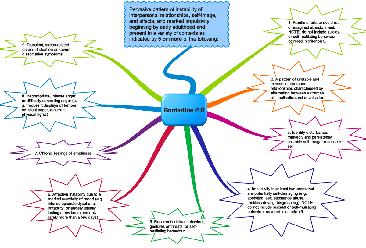 6-3-cluster-b-borderline-p-1-frantic-efforts-to-avoid-real-or