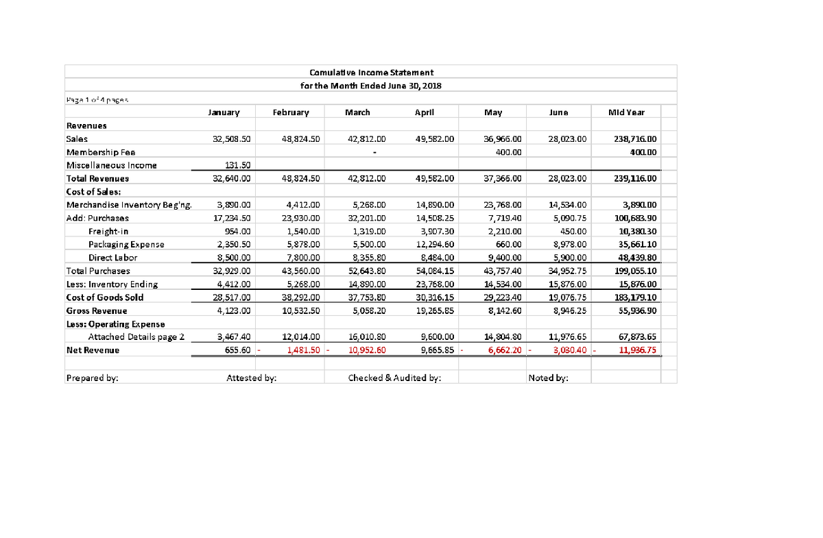 Income Statement 2018 Semi Annual - BS Agriculture - Studocu