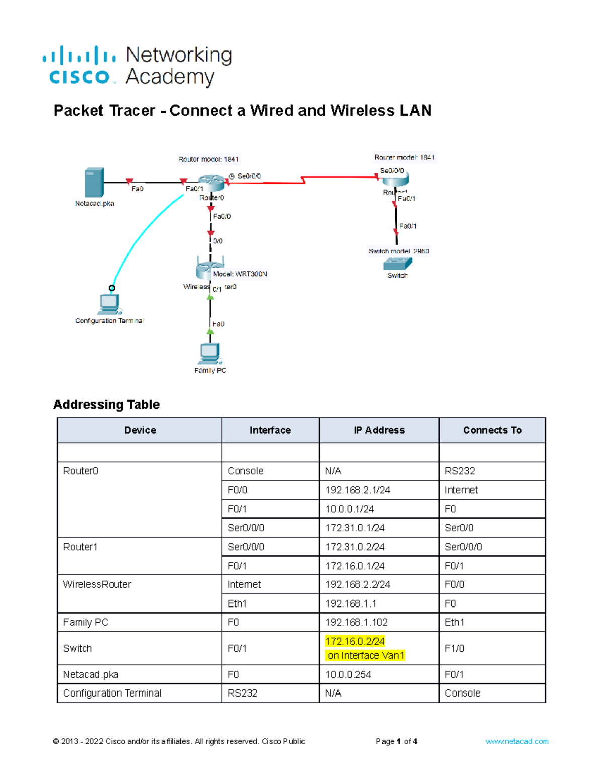 Homework 1 4 6 5 Packet Tracer Connect A Wired And Wireless LAN 1 2