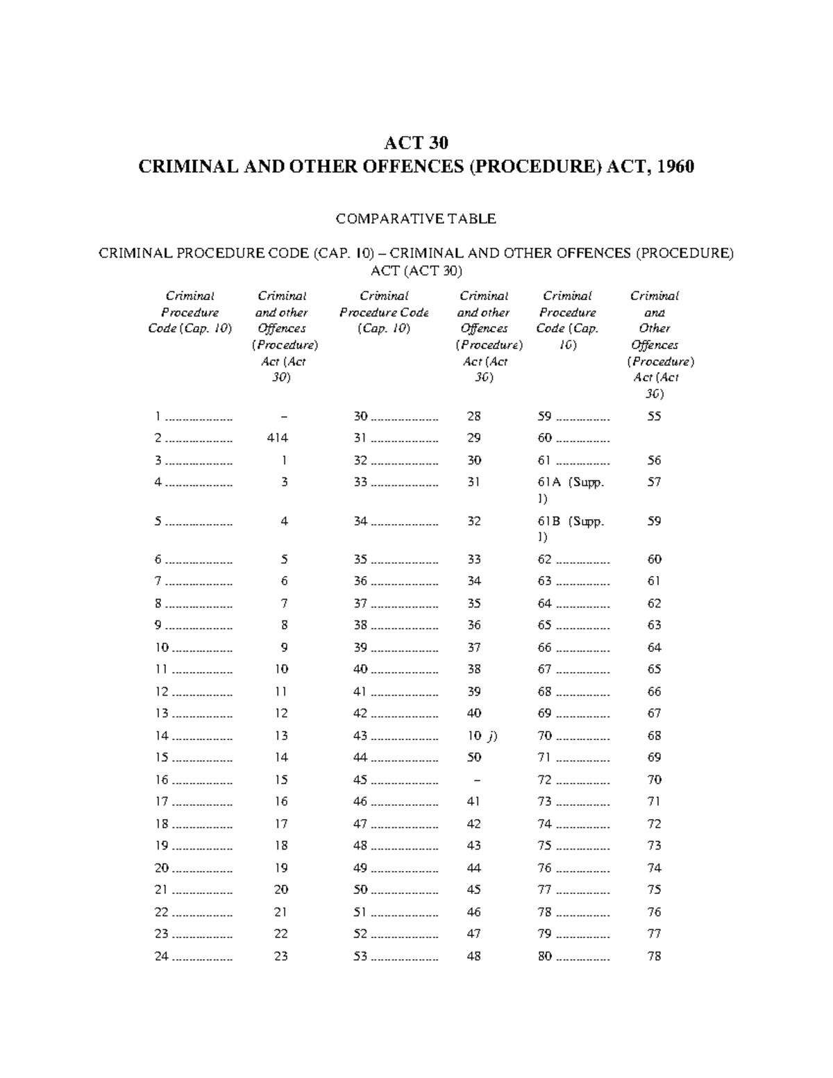 Criminal AND Other Offences ( Procedure) ACT, 1960 - ACT 30 CRIMINAL ...