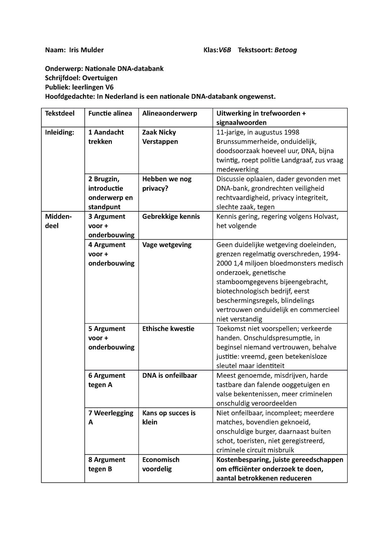 Bouwplan Betoog Naam Iris Mulder Klas V6b Tekstsoort Betoog Onderwerp Nationale Dna Databank Studeersnel