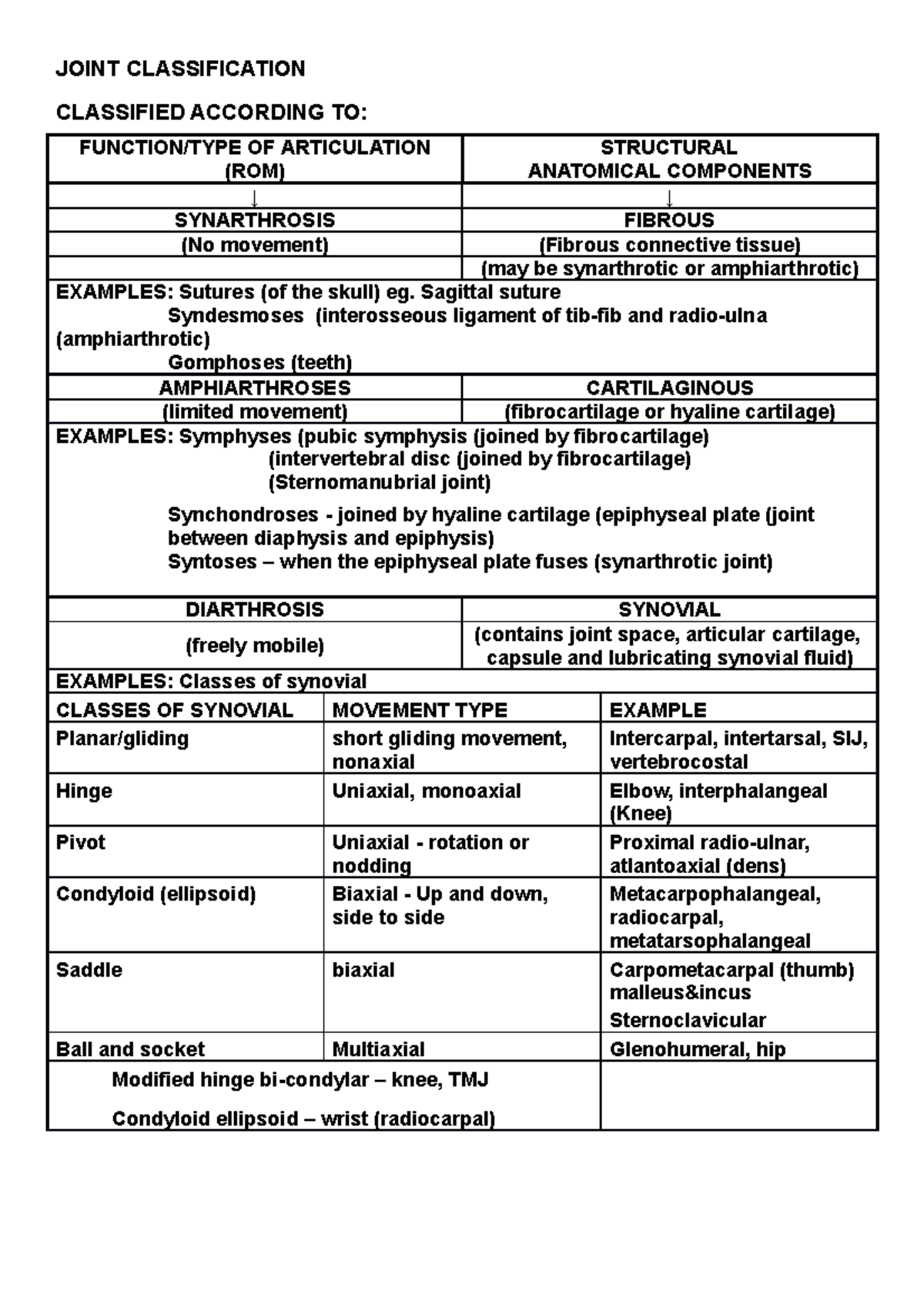 Sodium chloride, commonly known as salt, is an ionic compound with the