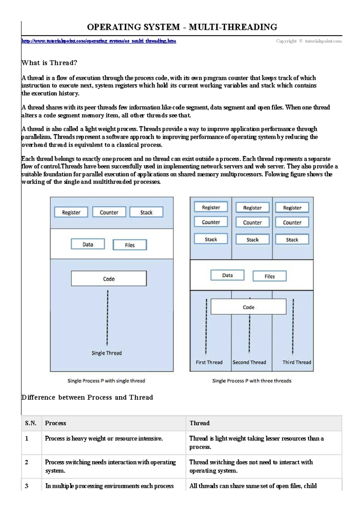 Os multi threading - good - OPERATINGOPERATING SYSTEMSYSTEM - MULTI ...