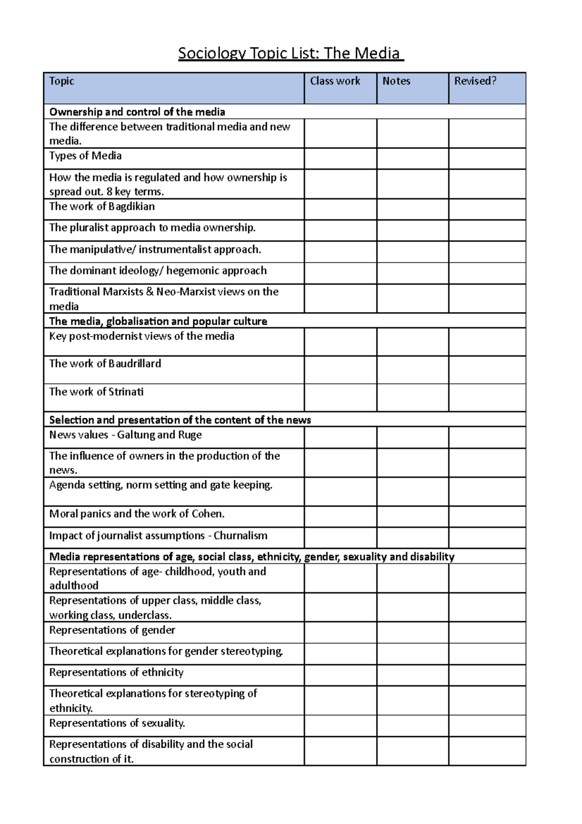 The Media Checklist - ....... - Sociology Topic List: The Media Topic ...