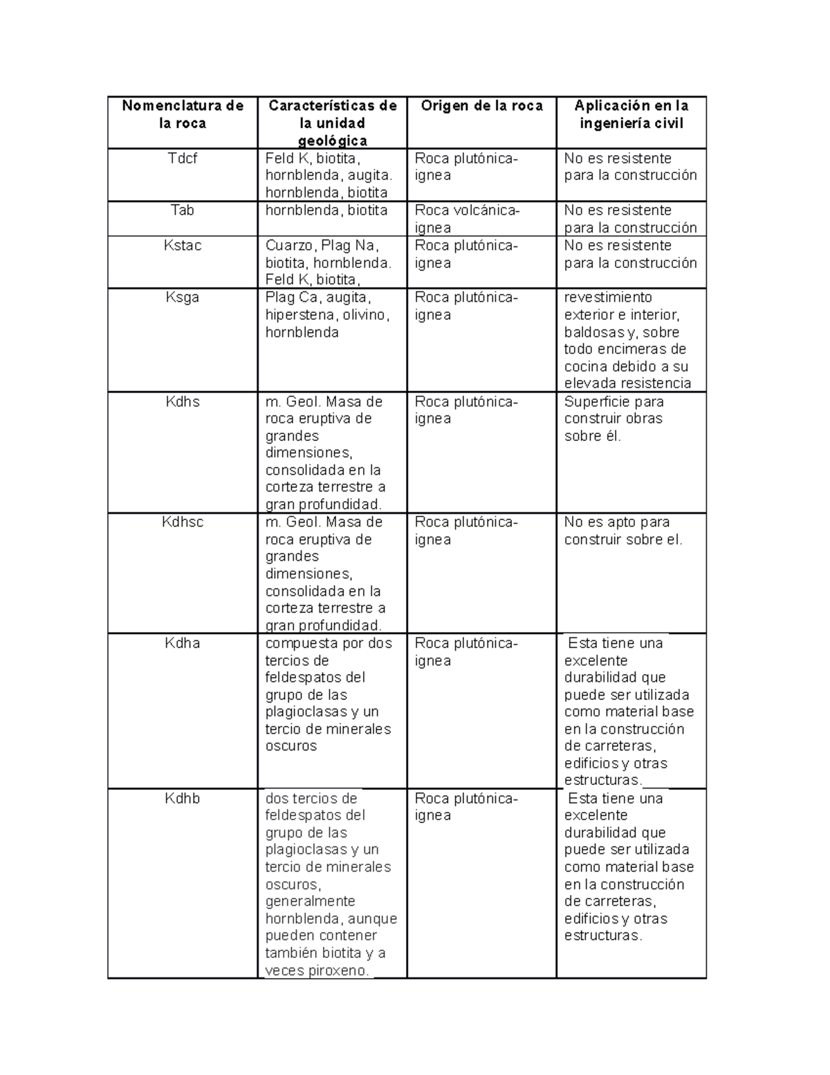 Matriz de las rocas - Nomenclatura de la roca Características de la ...