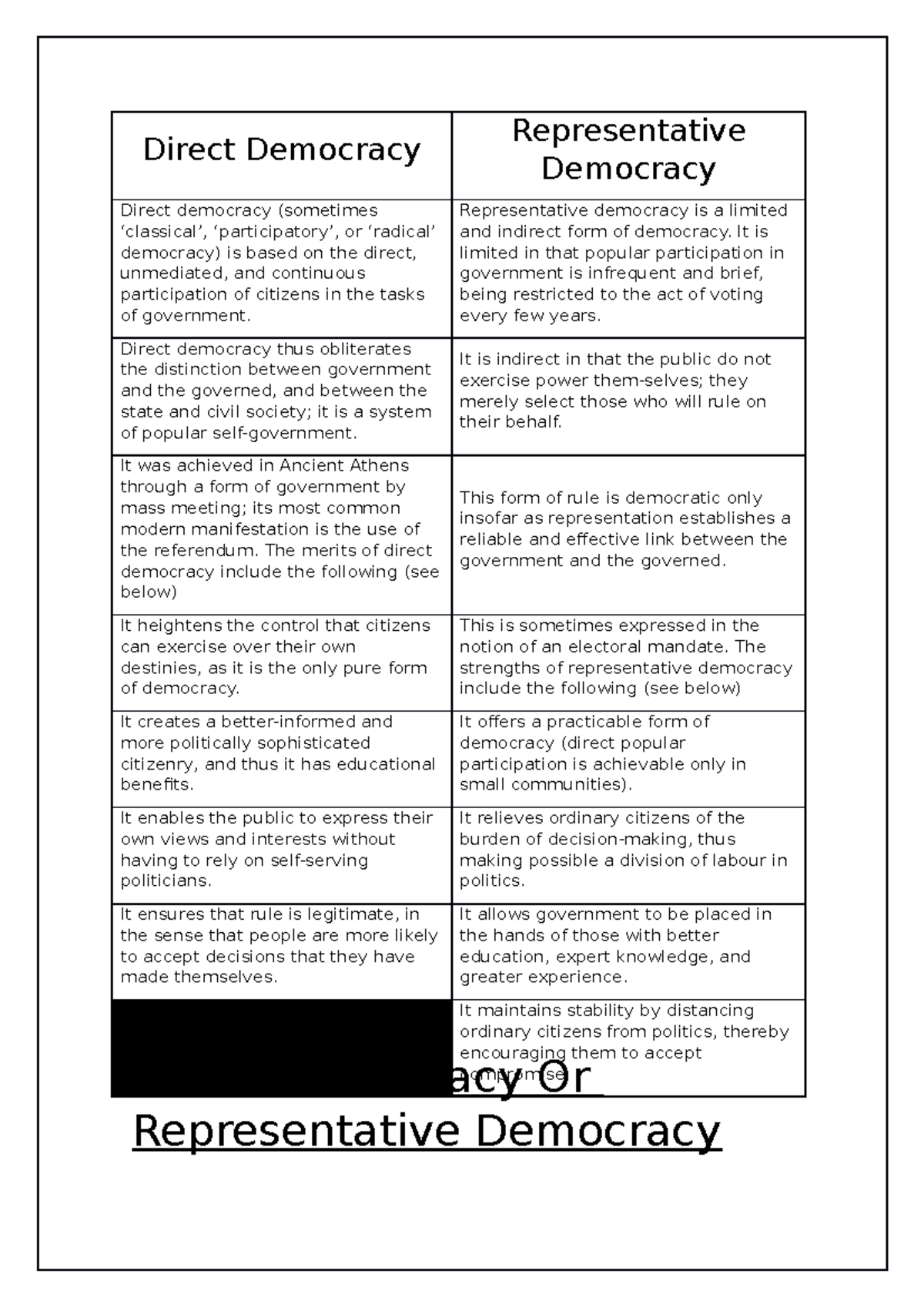 Direct OR Representative Democracies Comparison - Direct Democracy ...