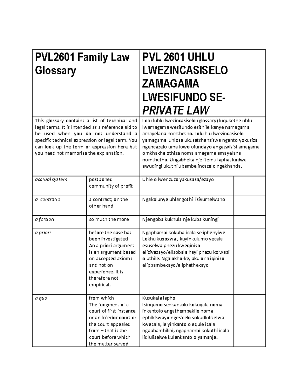 GlossaryZulu 4dbc5b4f5812b1563591958 d6f063bca PVL2601 Family Law Glossary PVL 2601 UHLU