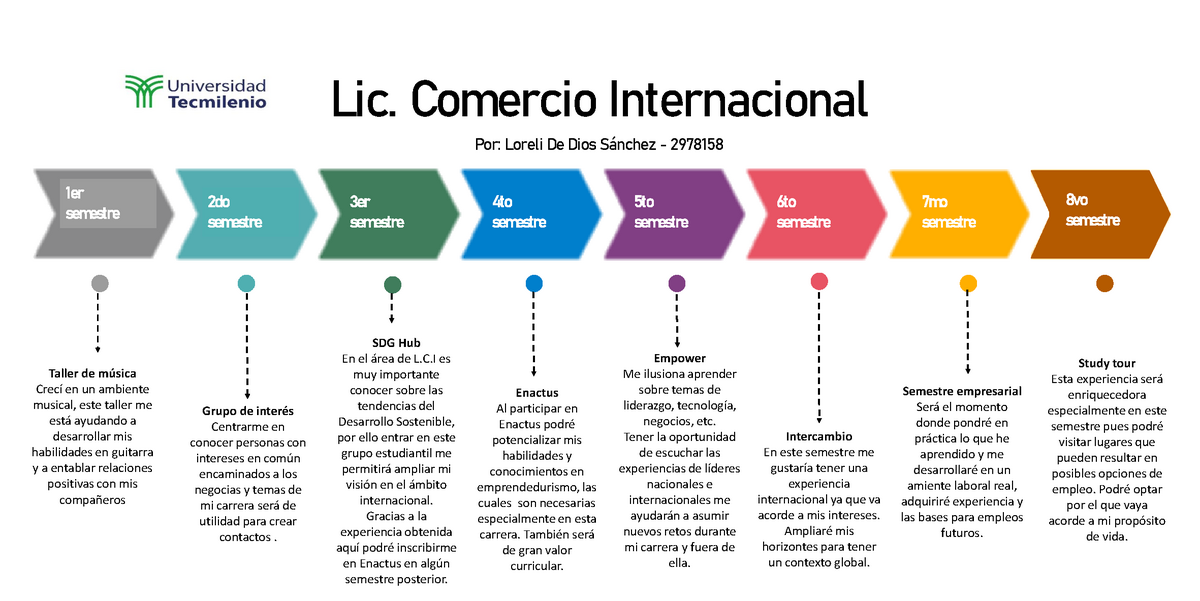 Linea De Tiempo De Las Universidades Timeline Timetoast Timelines Images