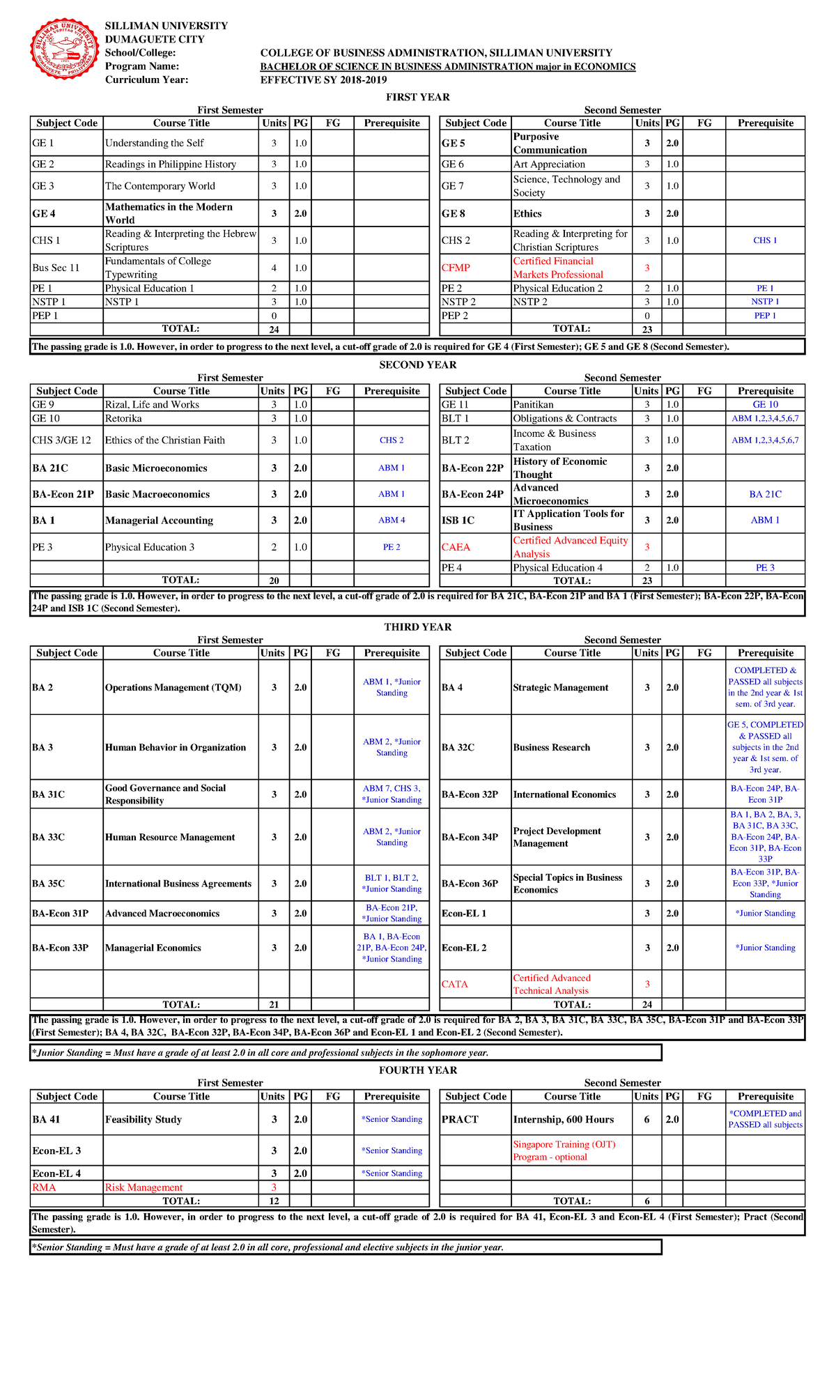 BSBA-Econ - dunnno - SILLIMAN UNIVERSITY DUMAGUETE CITY School/College ...