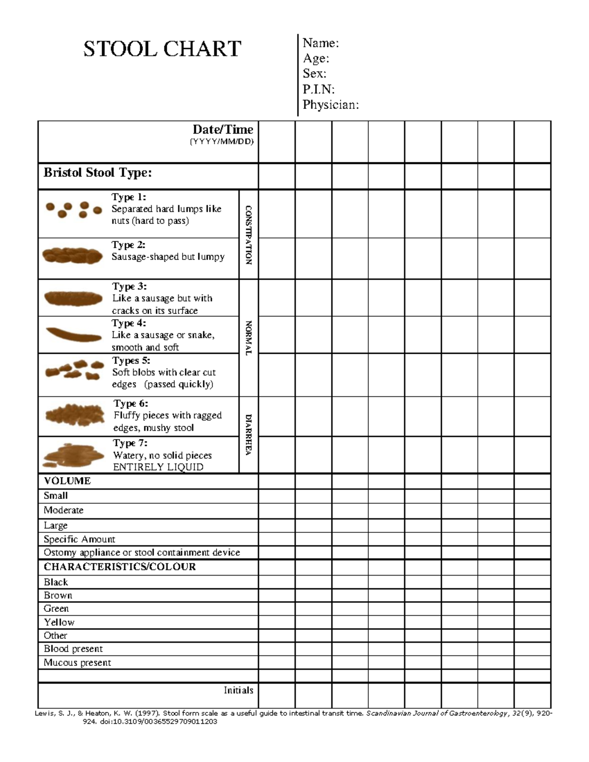 Cary Gastroenterology Associates The Bristol Stool Chart: What Type…, type  