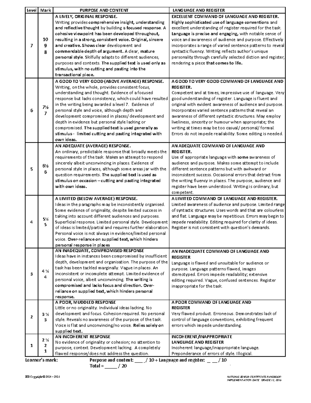 ieb history discursive essay rubric