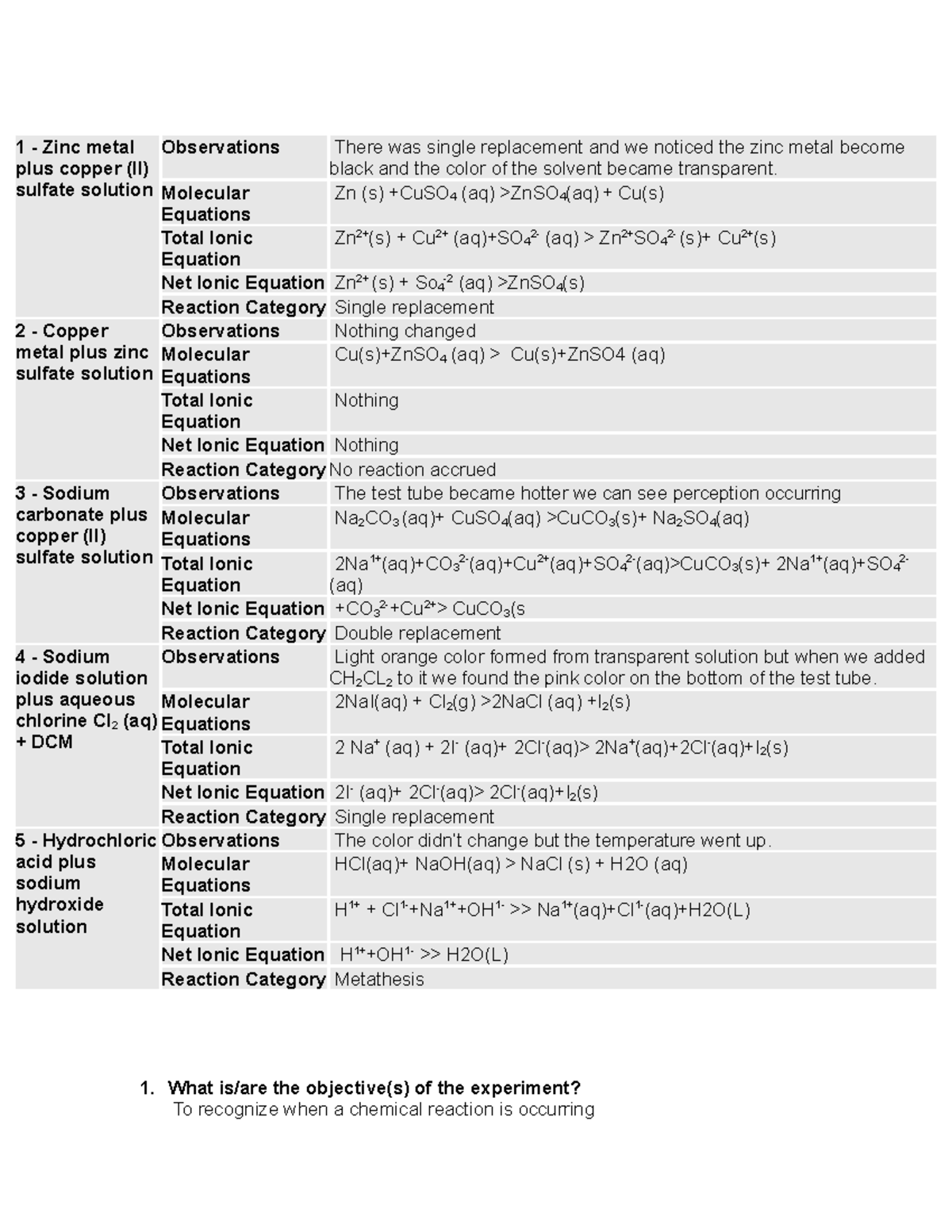 study materials notes chapter 7 1 Zinc metal plus copper (II
