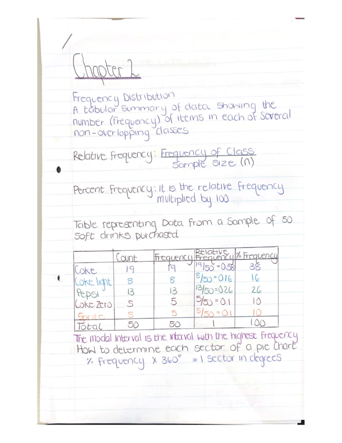 STK 110 Chapter 2 - Frequency Distribution - STK 110 - Studocu