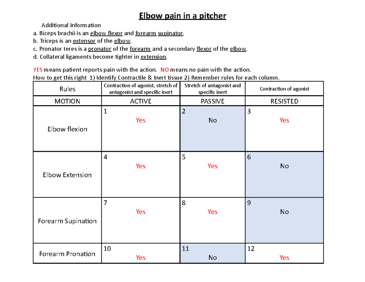 Elbow+pain+in+a+pitcher-3 - Elbow pain in a pitcher Additional ...
