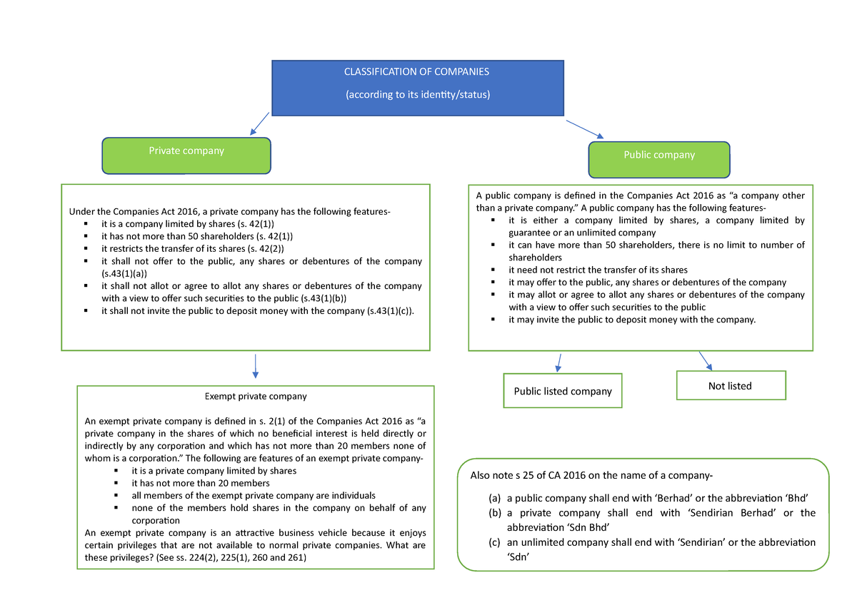 classification-of-companies-chart-3-classification-of-companies