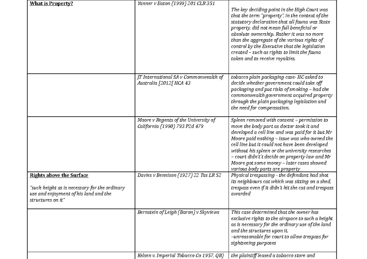 case study 1 property rights answers