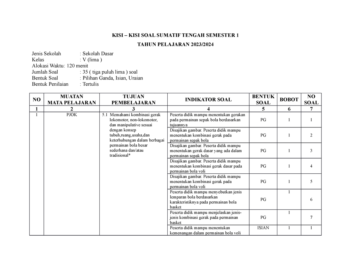 KISI-KISI STS 1 PJOK Kelas 5 - KISI – KISI SOAL SUMATIF TENGAH SEMESTER ...