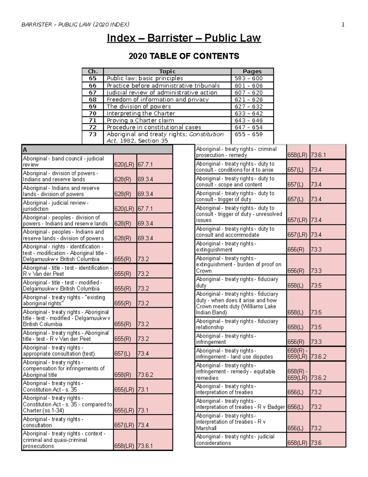 Index - Barrister - Public Law - Index – Barrister – Public Law 2020 ...
