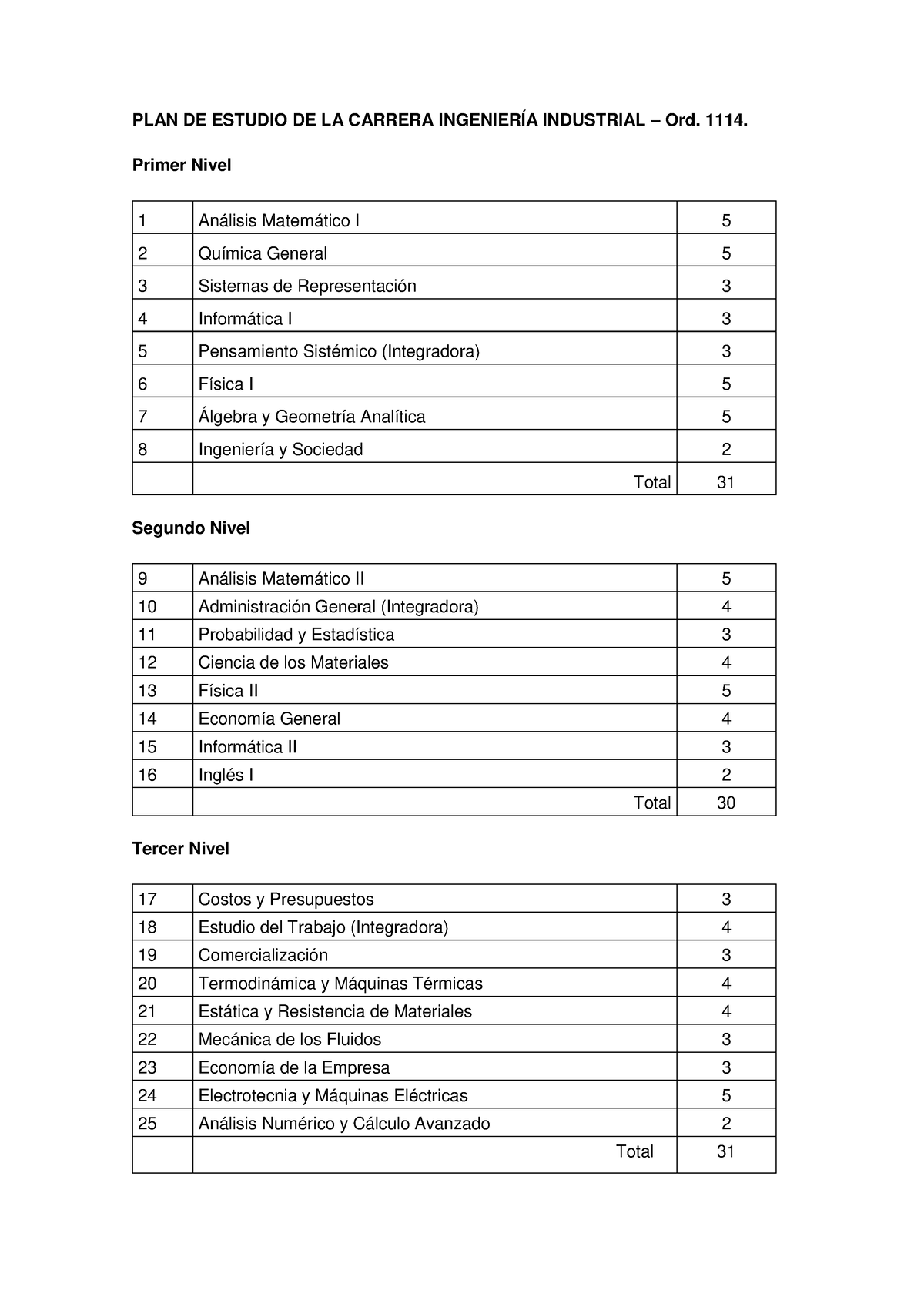 Plan De Estudio De Ingenieria Industrial - PLAN DE ESTUDIO DE LA ...