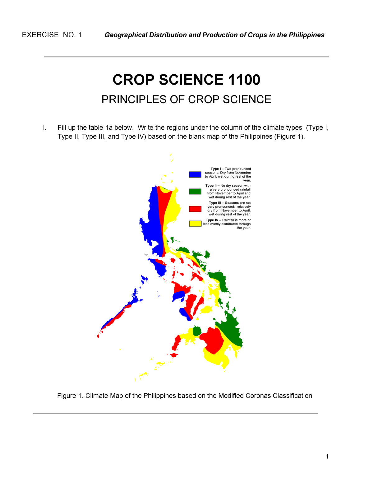 research title about crops in the philippines