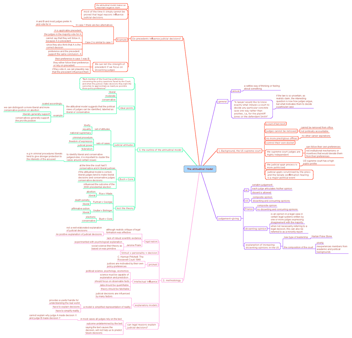 The attitudinal model MM - the attitudinal model makes an important ...