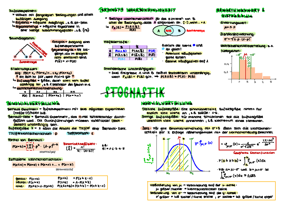 Bersicht-stochastik - Grundlagen Der Stochastik - Mathematik - Studocu